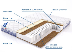 Матрас Ботичелли (BOTTICCELLI)