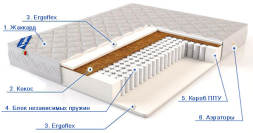 Матрас Сальвия