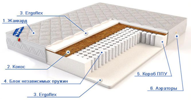 Матрас Сальвия