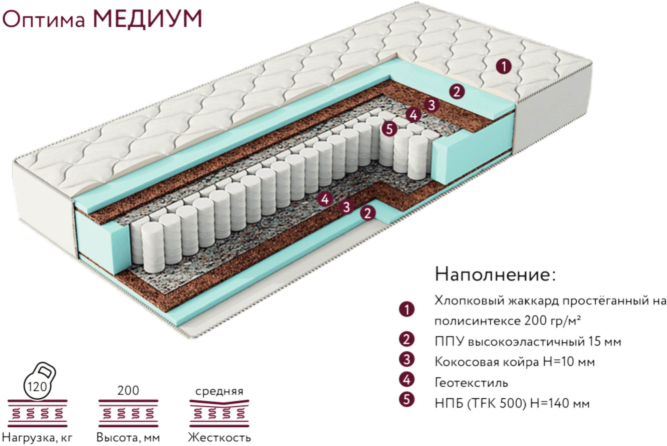 Матрас Оптима Медиум
