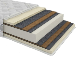 Матрас БЕЛЛУНО