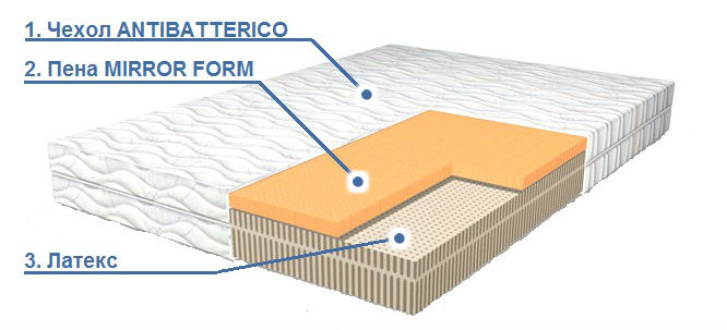 Матрас Магнолия