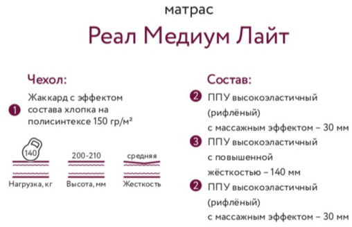   Матрас Реал Медиум Лайт