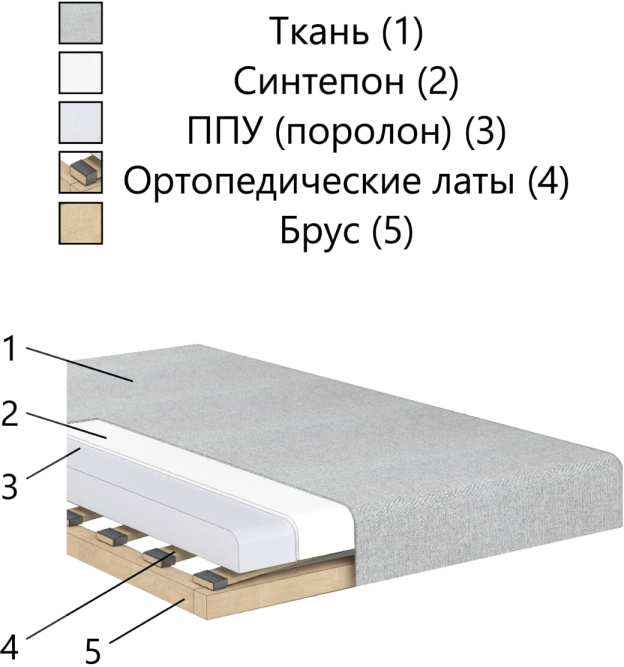 Диван Дубай
