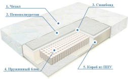 Матрас LUARO (Луаро)