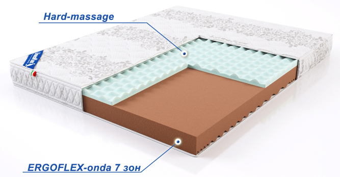 Матрас Эргомассаж