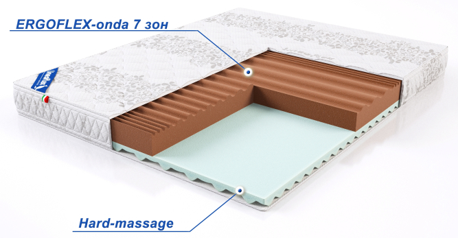 Матрас Эргомассаж